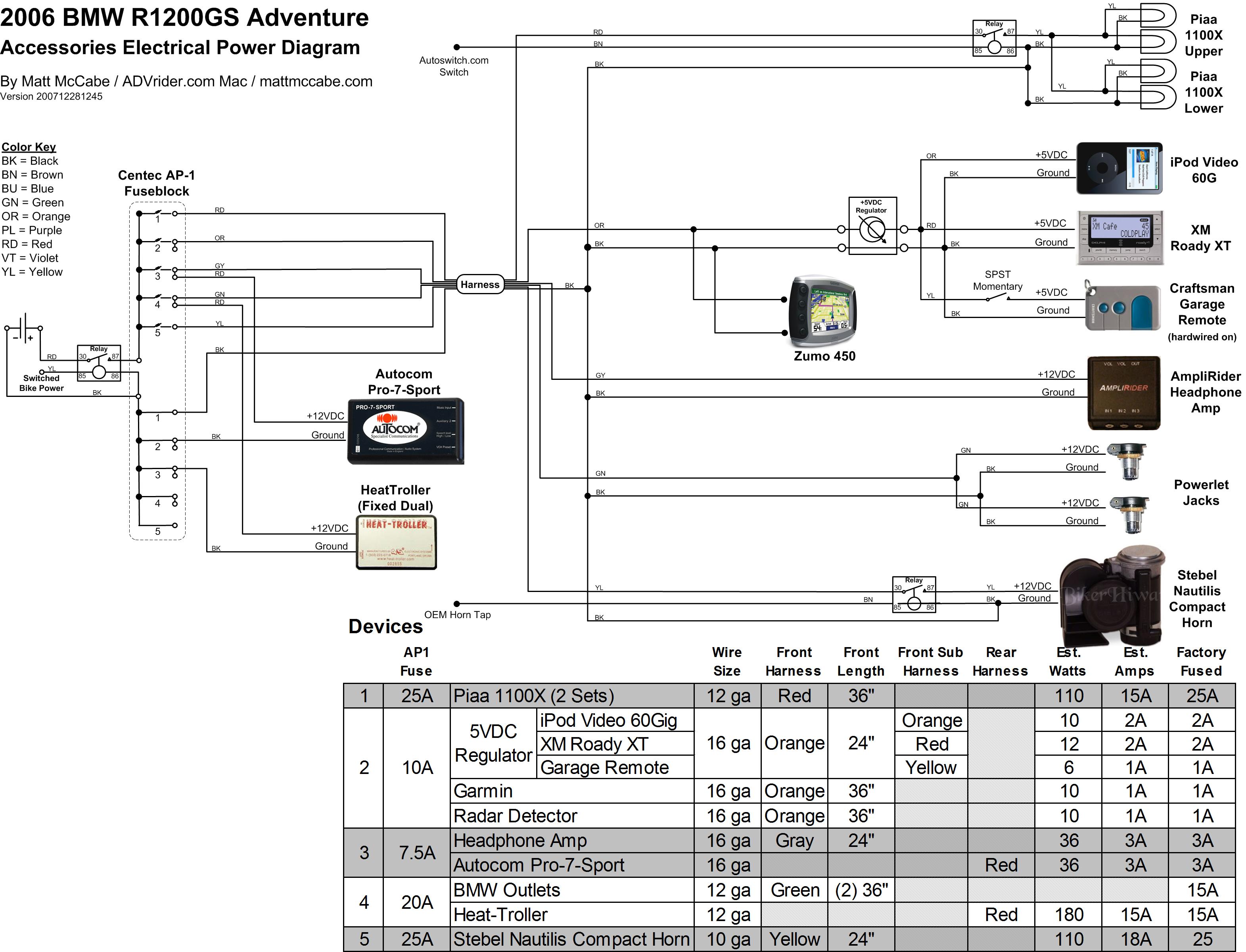 Bmw r 1150 gs wiring diagram #3